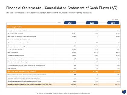 Financial statements consolidated statement of cash flows maturity offering an existing brand franchise