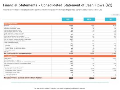 Financial statements consolidated statement of cash flows taxes ppt sample