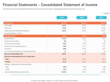Financial statements consolidated statement of income creating culture digital transformation