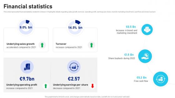 Financial Statistics Unilever Company Profile CP SS