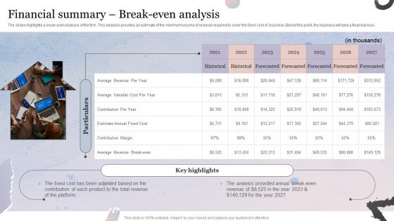 Financial Summary Break Even Analysis Property Business Plan BP SS