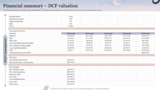 Financial Summary Dcf Valuation Property Business Plan BP SS