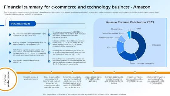 Financial Summary For E Commerce And Technology B2c E Commerce BP SS
