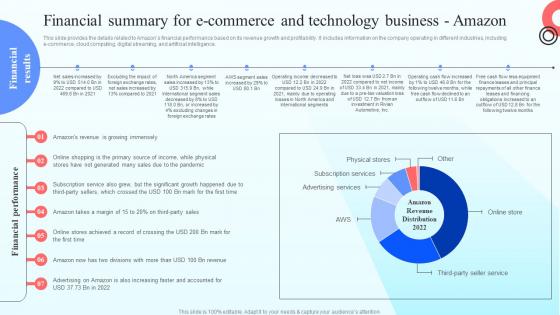 Financial Summary For E Commerce And Technology Business Amazon Online Marketplace BP SS