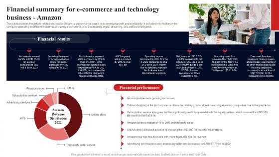 Financial Summary For E Commerce And Technology Fulfillment Services Business BP SS