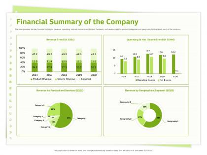 Financial summary of the company net income ppt powerpoint presentation file summary