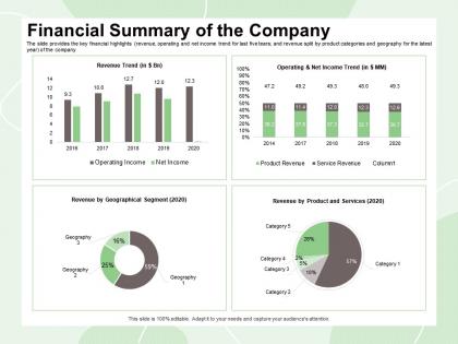 Financial summary of the company revenue split ppt powerpoint presentation infographics