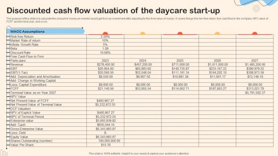 Financial Summary Of The Daycare Discounted Cash Flow Valuation Of The Daycare Start Up