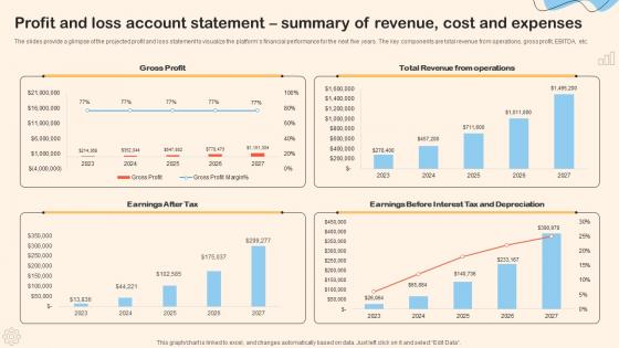 Financial Summary Of The Daycare Profit And Loss Account Statement Summary Of Revenue