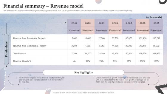 Financial Summary Revenue Model Property Business Plan BP SS