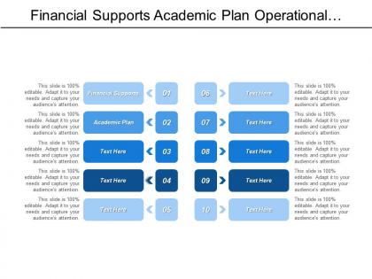 Financial supports academic plan operational plans research plans