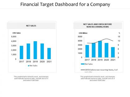 Financial target dashboard for a company