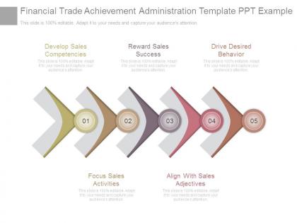 Financial trade achievement administration template ppt example