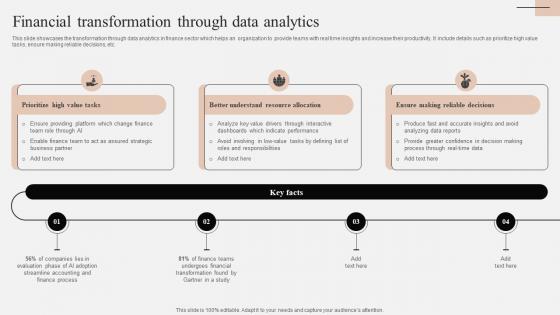 Financial Transformation Through Data Analytics