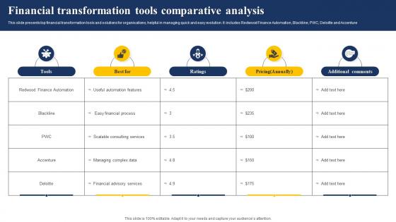 Financial Transformation Tools Comparative Analysis