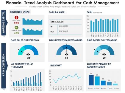 Financial trend analysis dashboard snapshot for cash management