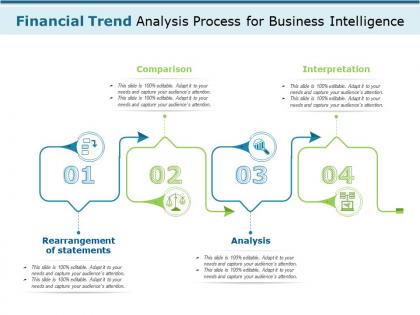 Financial trend analysis process for business intelligence