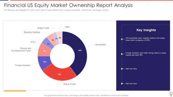 Financial Us Equity Market Ownership Report Analysis