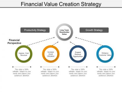 Financial value creation strategy