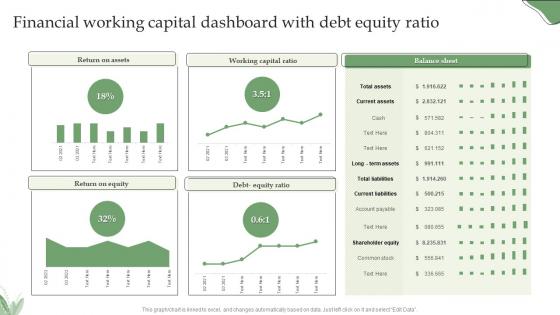 Financial Working Capital Dashboard With Debt Equity Ratio