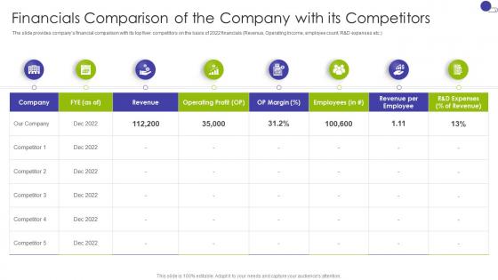 Financials Comparison Of The Company With Its Key Business Details Of A Technology Company
