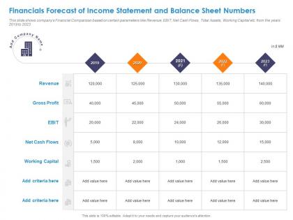 Financials forecast of income statement and balance sheet numbers ppt styles model