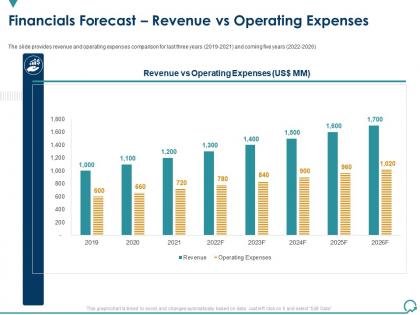 Financials forecast revenue vs operating expenses general and ipo deal ppt elements