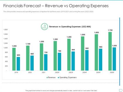 Financials forecast revenue vs operating expenses pitchbook for initial public offering deal