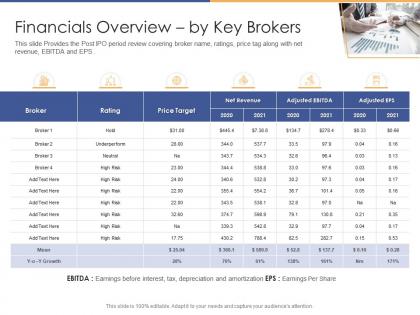 Financials overview by key brokers post initial public offering equity ppt elements