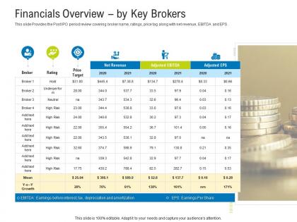 Financials overview by key brokers raise funding after ipo equity ppt show gridlines