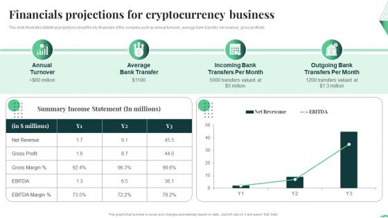Financials Projections For Cryptocurrency Business Crypto Business Investor Pitch Deck