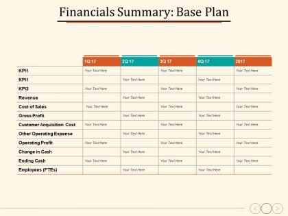 Financials summary base plan gross profit cost of sales