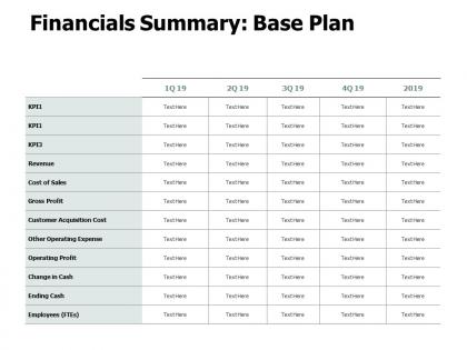 Financials summary base plan operating ppt powerpoint presentation gallery inspiration