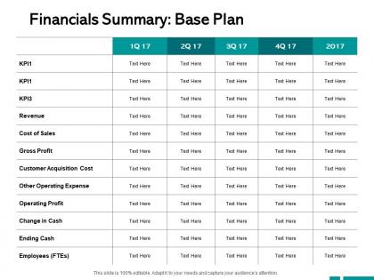 Financials summary base plan operating profit ppt powerpoint presentation ideas elements
