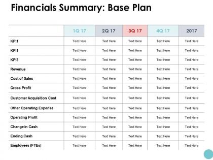 Financials summary base plan revenue ppt powerpoint presentation slide download