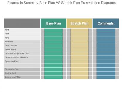 Financials summary base plan vs stretch plan presentation diagrams
