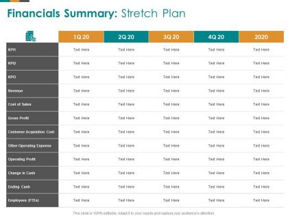 Financials summary stretch plan ending cash ppt powerpoint presentation styles design ideas