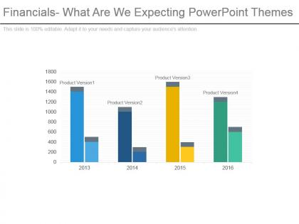 Financials what are we expecting powerpoint themes