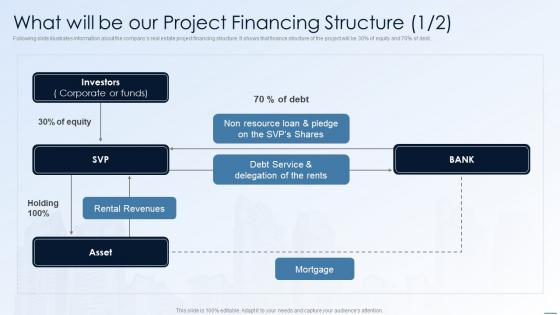 Financing Alternatives For Real Estate Developers What Will Be Our Project Financing Structure