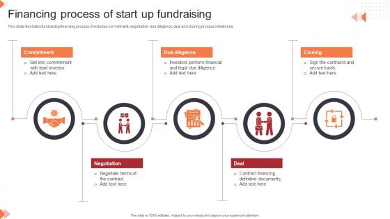 Financing Process Of Start Up Fundraising