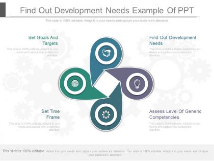 Find out development needs example of ppt