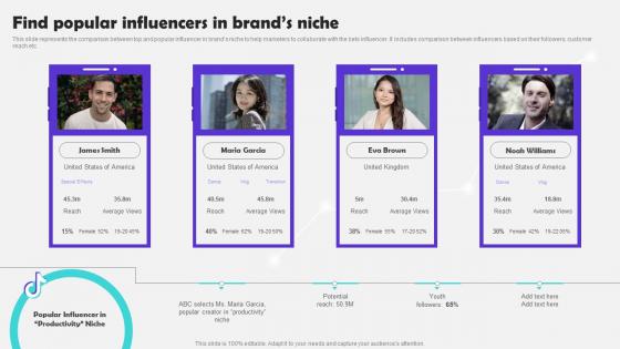 Find Popular Influencers In Brands Niche Tiktok Marketing Campaign To Increase