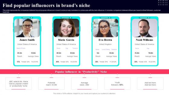Find Popular Influencers In Brands Niche TikTok Marketing Guide To Build Brand