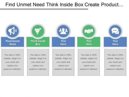 Find unmet need think inside box create product services