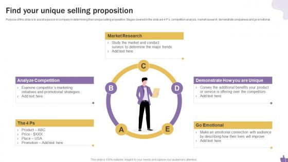 Find Your Unique Selling Proposition Building A Personal Brand On Social Media
