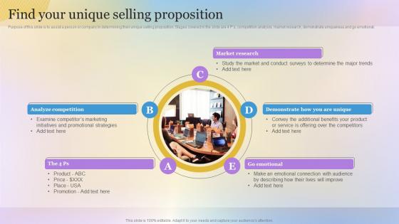 Find Your Unique Selling Proposition Building A Personal Brand Professional Network