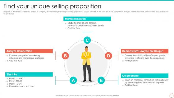 Find Your Unique Selling Proposition Personal Branding Guide For Professionals And Enterprises