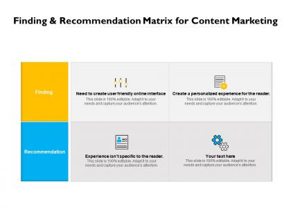 Finding and recommendation matrix for content marketing