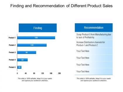 Finding and recommendation of different product sales
