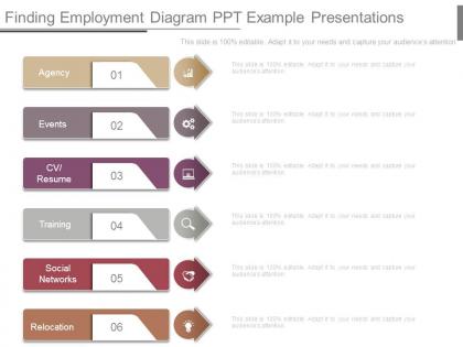 Finding employment diagram ppt example presentations
